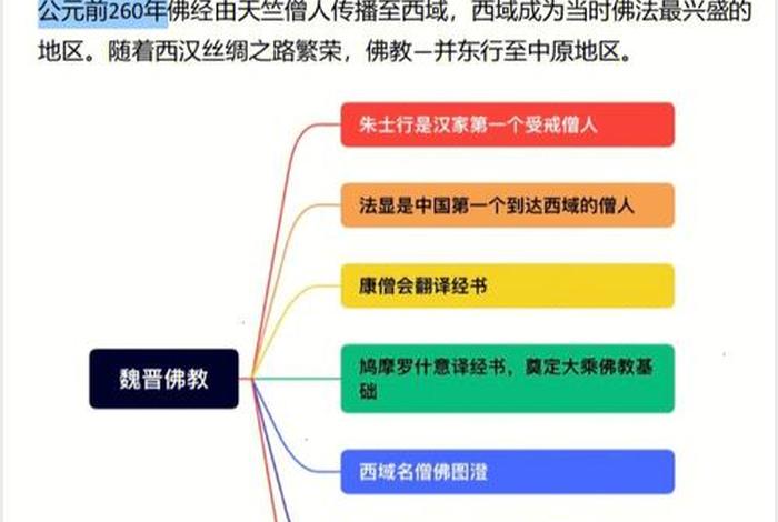 佛教历史概述（佛教历史概述思维导图）