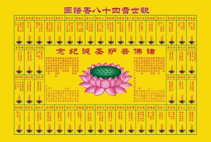 佛教供奉知识讲究大全图解（佛教供奉知识讲究大全图解图片）