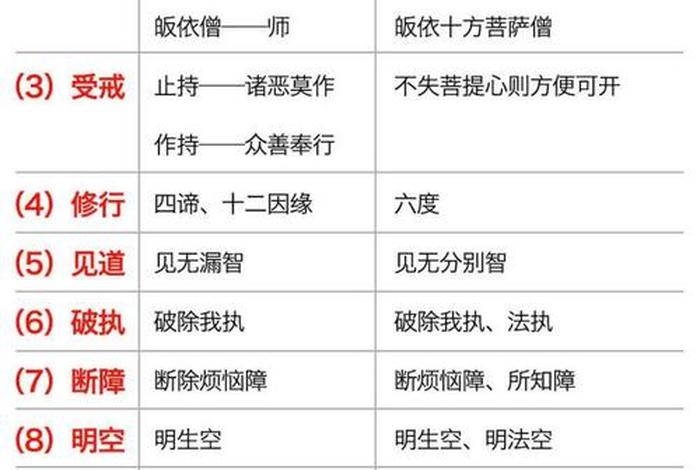 佛教的一些基础知识是什么、佛教基本常识大全初学者必看