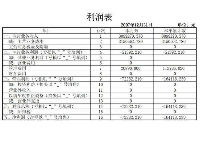 简单易懂的财务报表怎么做，简单的财务报表模板