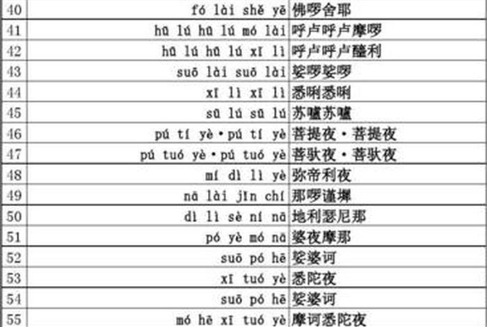 大悲咒带拼音注释全文 大悲咒带拼音全文文字版