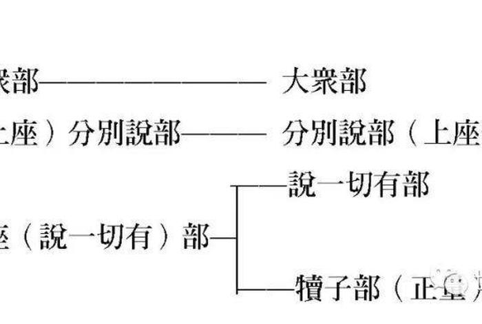 佛教五教是哪五教 佛教五派是哪五派