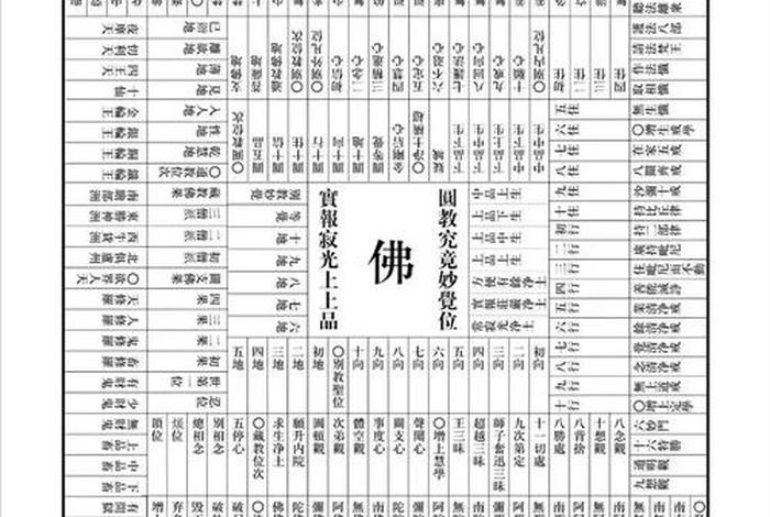 佛性数字 佛教数字吉凶
