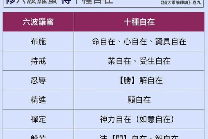 佛学六度图片 - 佛学讲的六度
