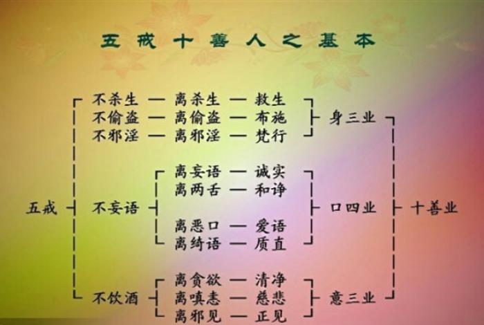 佛教三善知识有哪些，三善是哪三善