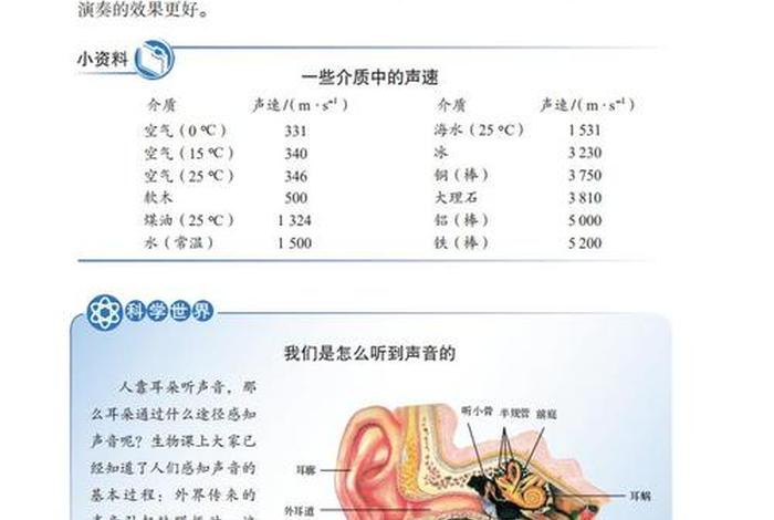 有声书基础知识大全；有声书课程