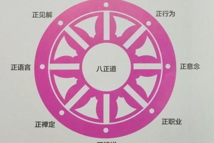 佛教八正道和四圣谛、八正道最经典的解释四圣谛