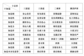佛教十方法界是什么意思啊、佛教讲的十法界是什么