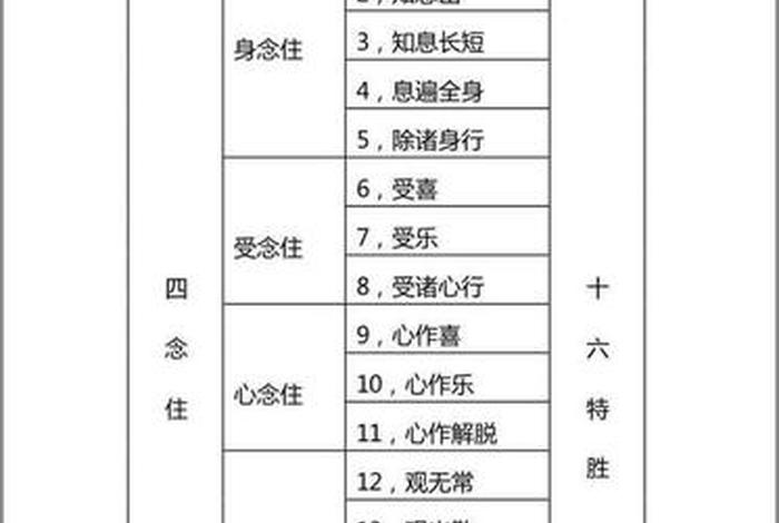 佛学修持的基本常识是什么、佛学修炼