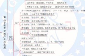 儒学道教佛教的发展思维导图；儒学道教佛教的发展思维导图图片