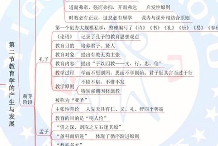 儒学道教佛教的发展思维导图；儒学道教佛教的发展思维导图图片