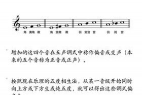 佛教音乐调式基础知识讲解 佛教音乐调式基础知识讲解视频