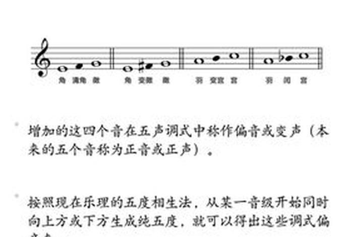 佛教音乐调式基础知识讲解 佛教音乐调式基础知识讲解视频