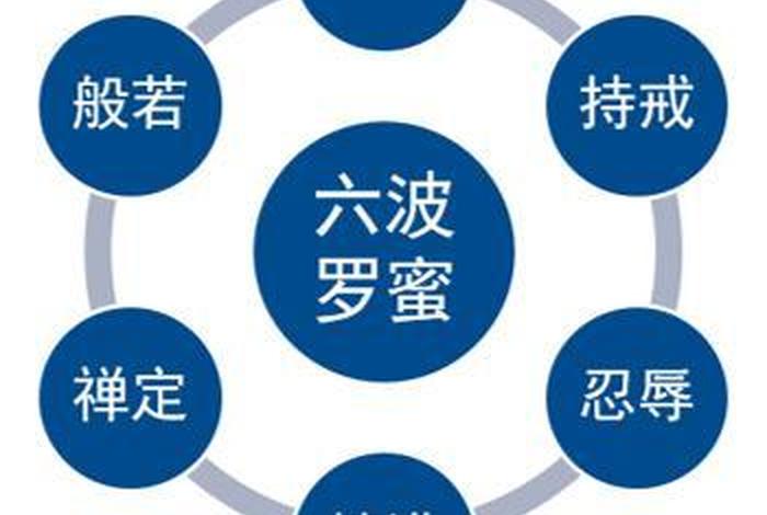 佛学的六度是什么（佛学六度指的是什么）