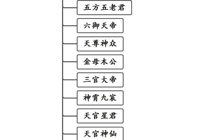 佛教神仙谱系 佛教神仙谱系全图
