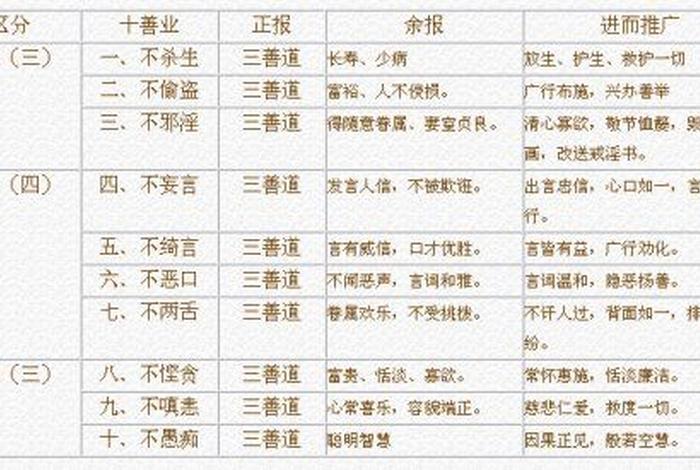 佛教三善知识点总结，佛教中的三善道