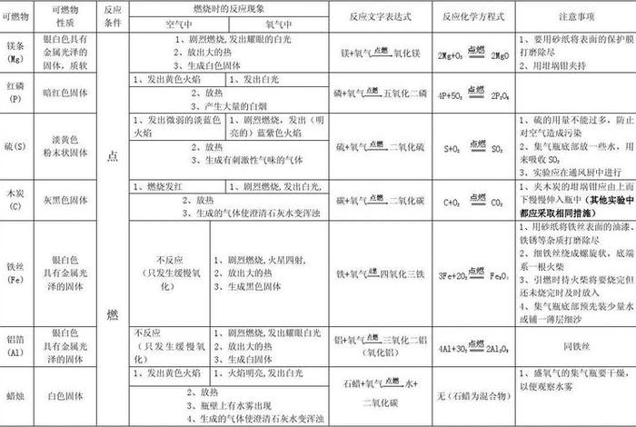 通俗易懂的讲解、通俗易懂的讲解氧化性和还原性