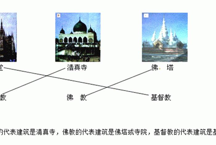 世界三大佛教知识点总结大全 - 世界三大佛教的建筑景观图