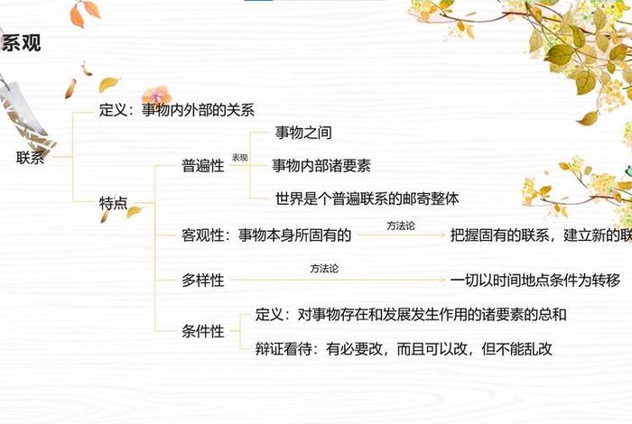 佛法辩证思维、佛学辩证法