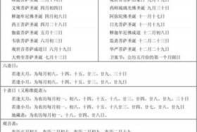 四月佛历；四月佛诞简介