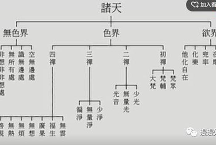 佛说三界二十八重天 三界二十八天详解