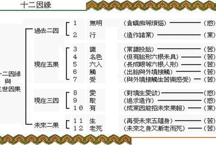 佛教理论可信吗 佛教的理论是什么