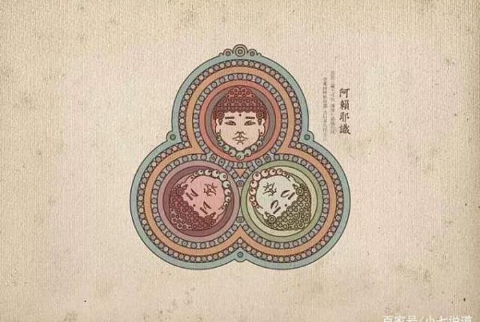 佛教术语中的阿赖耶识；佛教术语中的阿赖耶识是指什么