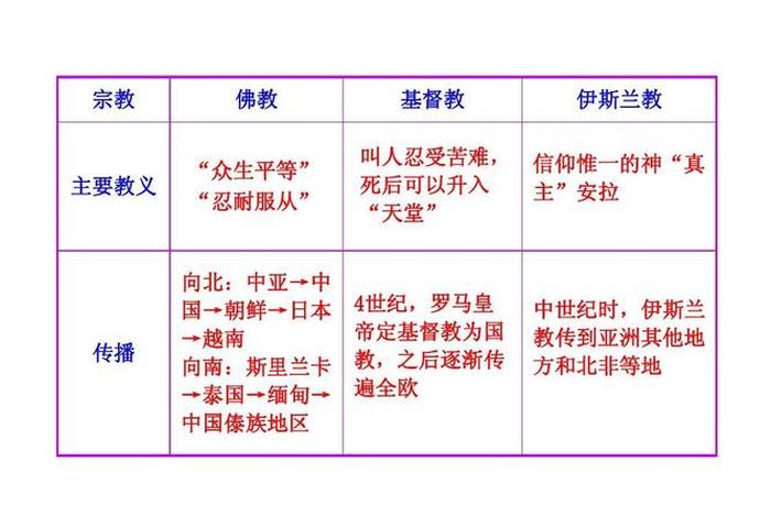 佛教灭教历史（佛教被灭4次）