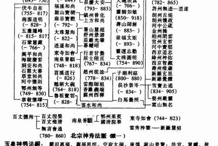 禅寺的佛教知识讲解全集、禅寺 禅宗