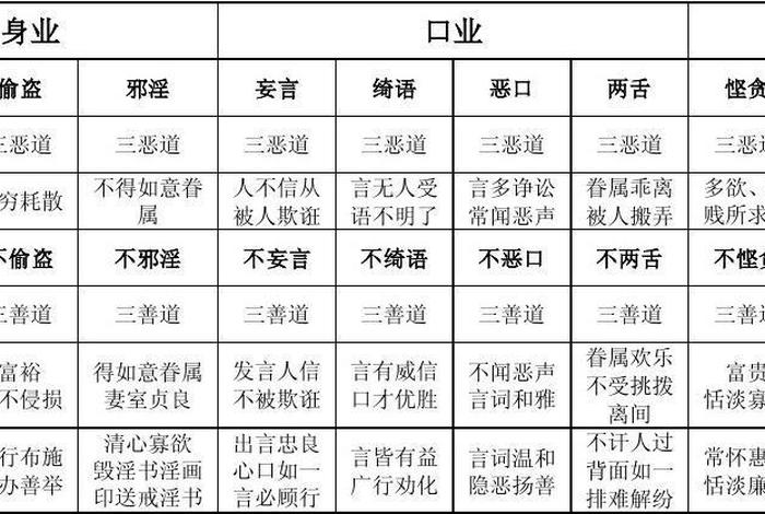 佛教对善与恶的认识；佛关于善与恶的描述