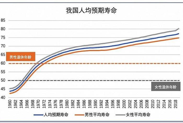 如何看待寿命长短；评价寿命