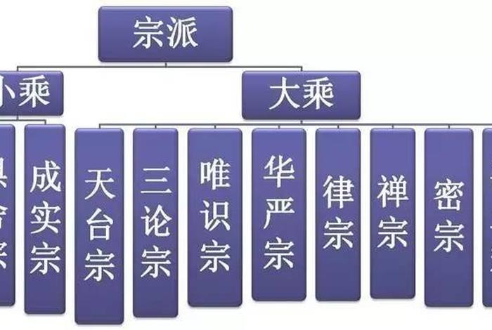 道教佛教教；道教和佛教、等教派有什么异同