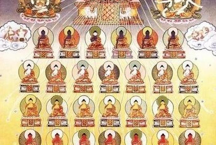 佛教神明位阶（神佛排位）