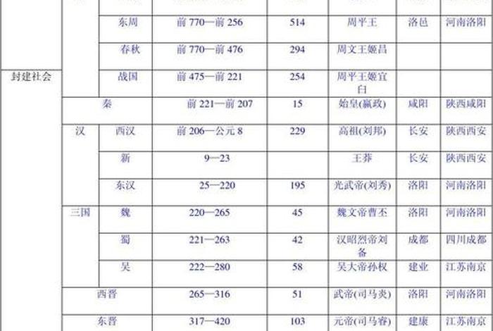 中华5000年历史的知识大全 - 中华五千年知识