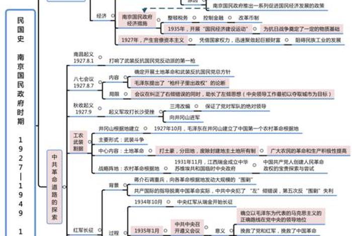 高中历史全部知识归纳，高中历史全部知识归纳图