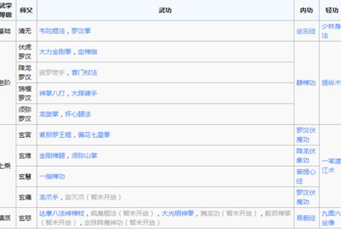 烟雨江湖少林小师弟答案（烟雨江湖少林任务小师弟答题）