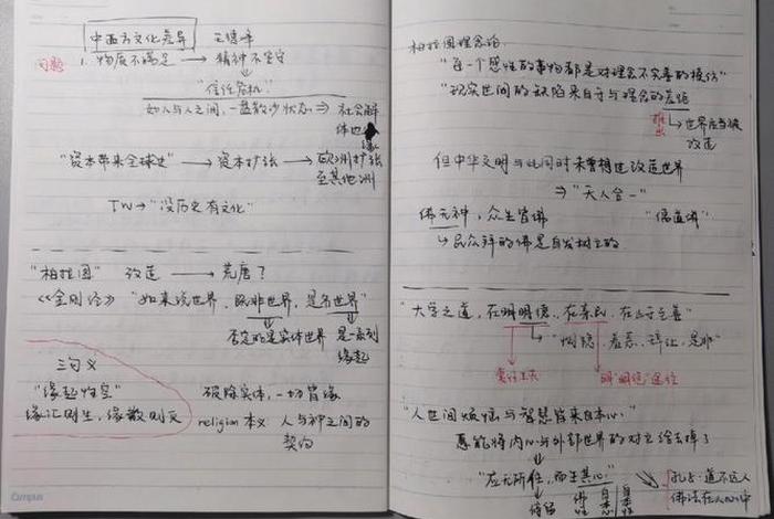 佛学笔记大全完整版 佛学笔记大全完整版图片