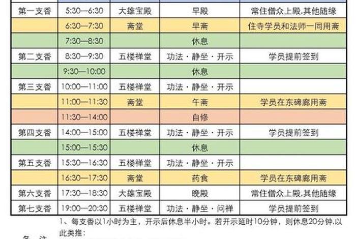 免费的佛学培训什么套路；佛教培训班