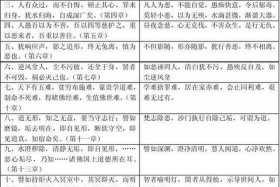 四十二章经是佛学的入门知识吗、佛教四十二章经