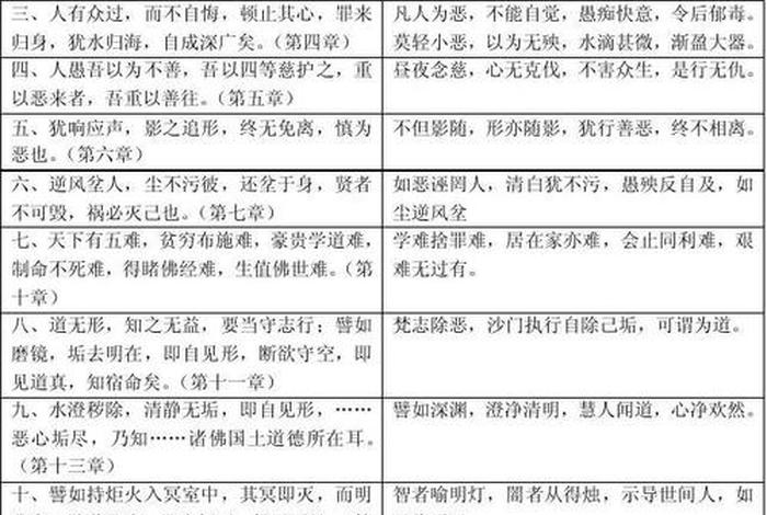 四十二章经是佛学的入门知识吗、佛教四十二章经