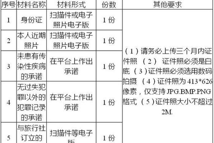中级导游证考试佛教，中级导游证报考科目