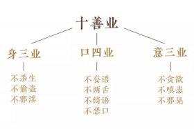 十不善业的危害和根除 - 十不善业有哪些