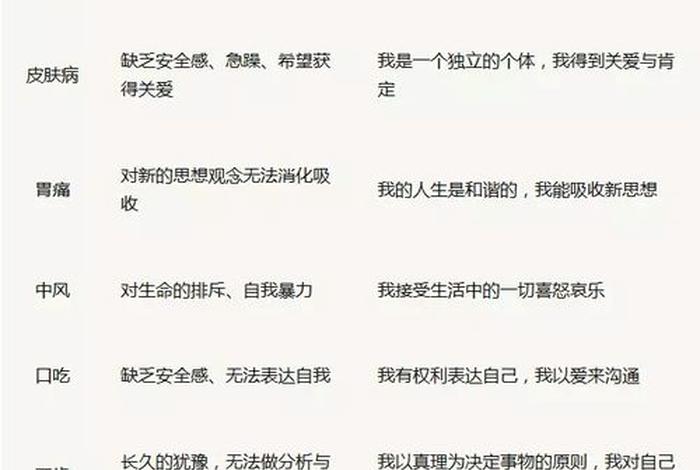 身心疾病什么意思；身心疾病对应表