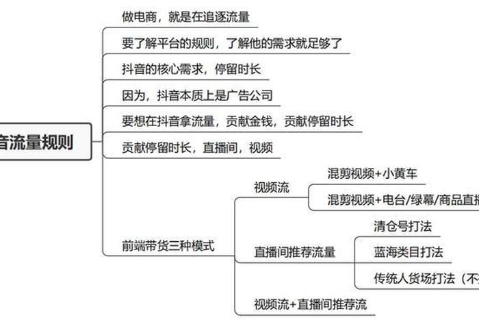 直播基础知识视频、直播的基础知识
