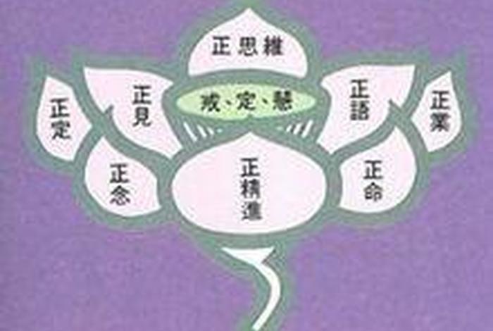 佛学的八正道 - 佛教八正道的人生启示