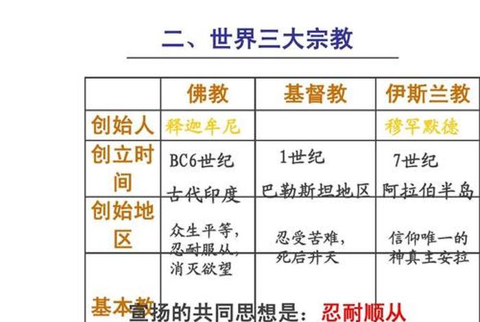 佛教的最高知识点总结是什么意思（佛教的重点是什么）