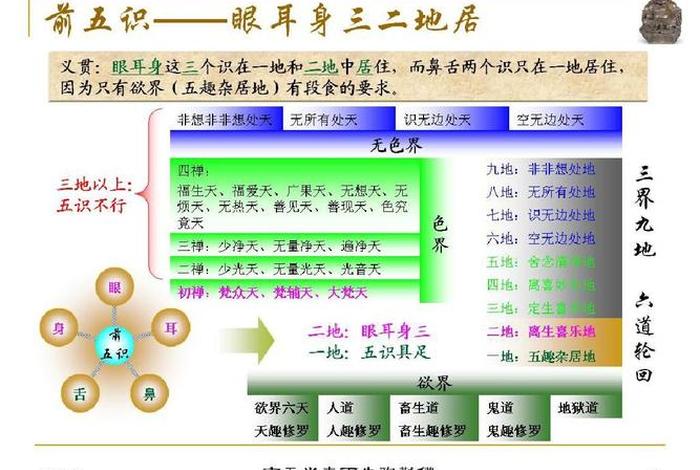佛教的一些知识是什么（佛教的一些知识是什么意思）