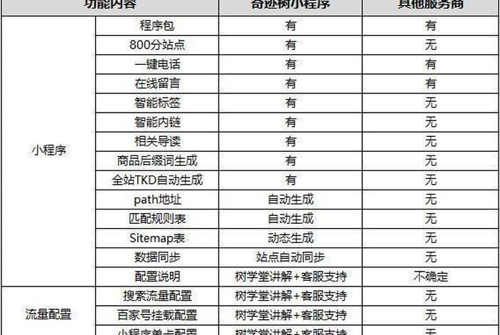 小程序佛学基础常识怎么学、学佛app
