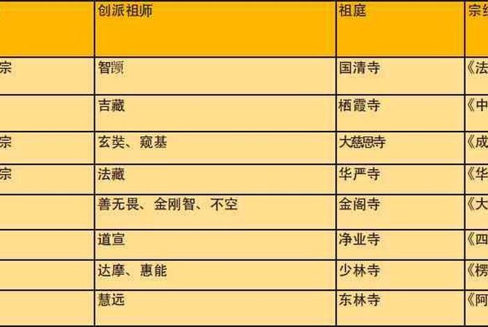 佛教僧人的知识是什么 佛教僧人的级别