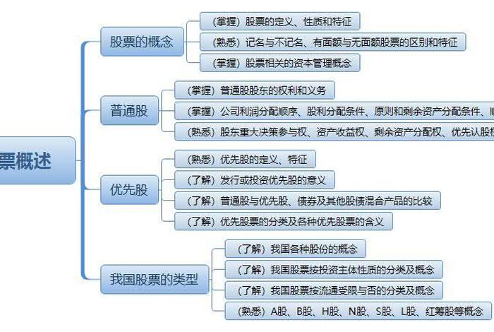 股市板块知识大全 - 股票板块的基础知识介绍